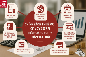 Từ ngày 01/7/2025, hàng loạt chính sách thuế mới có hiệu lực