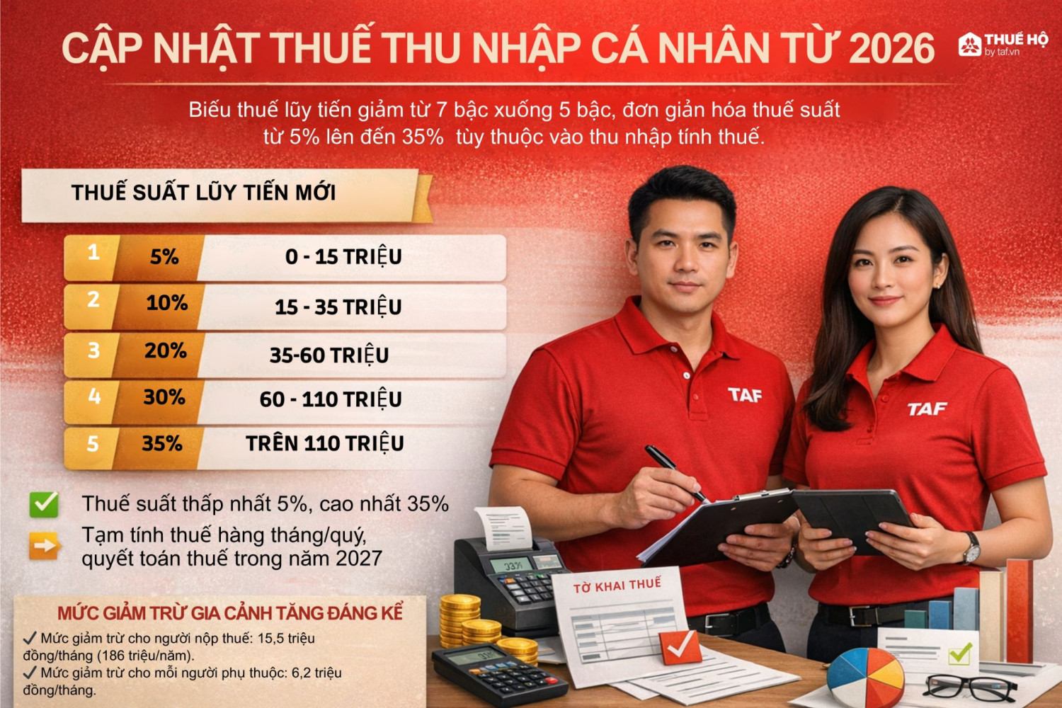 Thiết kế chưa có tên