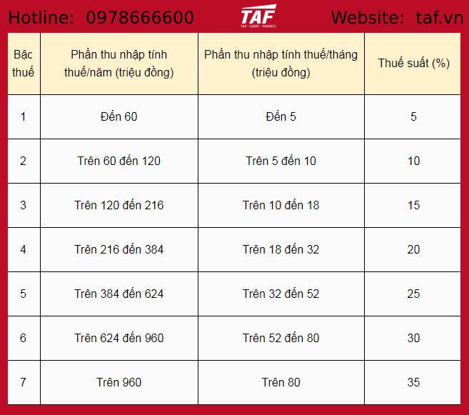 thue thu nhap ca nhan taf 5