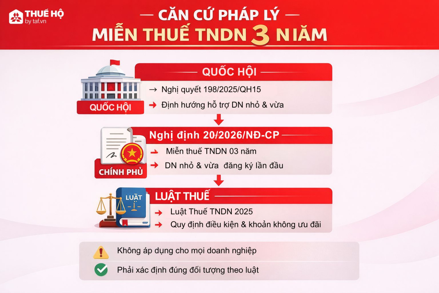 QUỐC HỘI